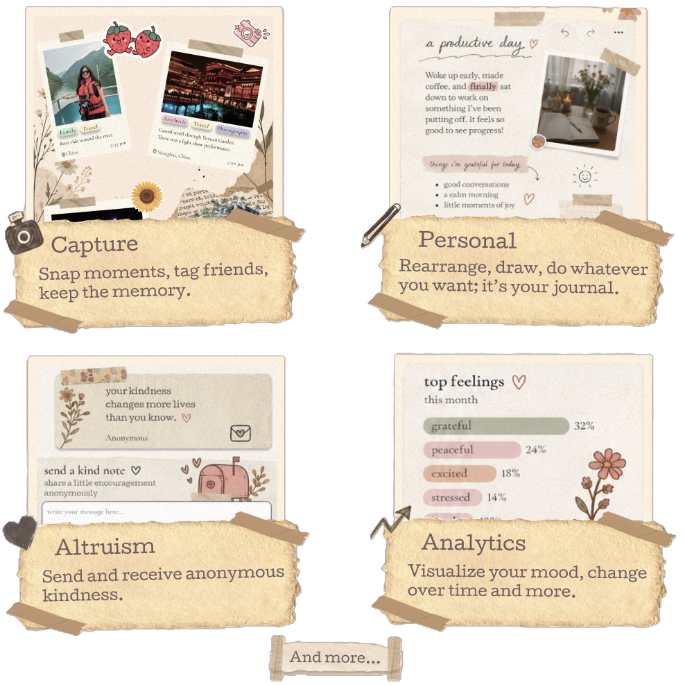 App features: Capture, Personal, Altruism, Analytics