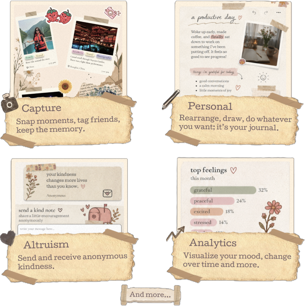 App features: Capture, Personal, Altruism, Analytics