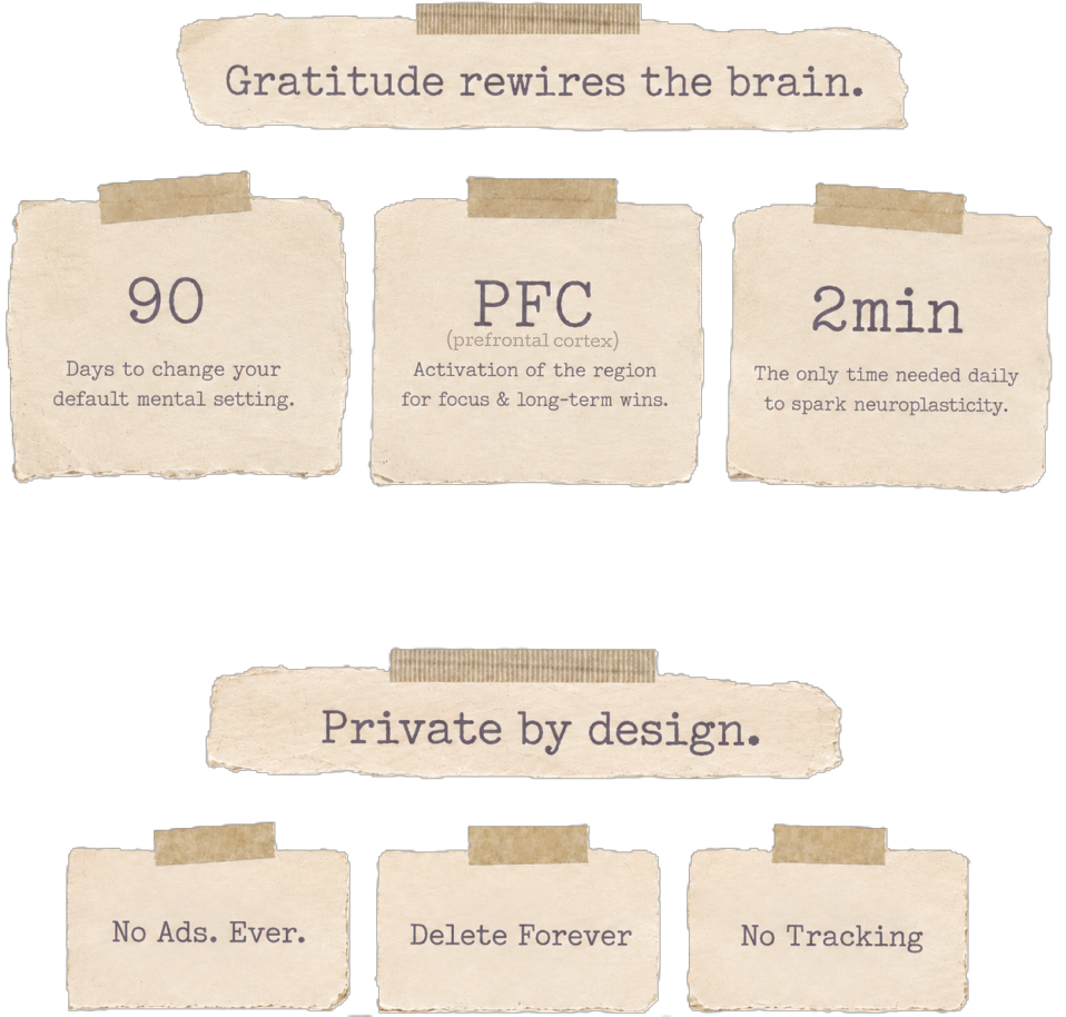 Gratitude rewires the brain. Private by design.
